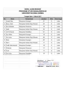 hasil ujian masuk program studi manajemen