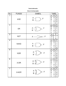 gerbang logika untuk IDL