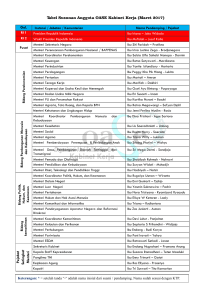 Tabel Susunan Anggota OASE Kabinet Kerja (Maret 2017) Gol. Peja