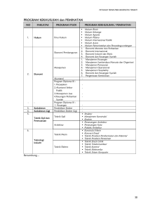 PROGRAM KEKHUSUSAN dan PEMINATAN