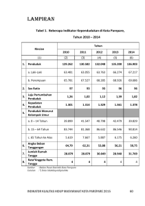 lampiran - Bappeda Kota Parepare