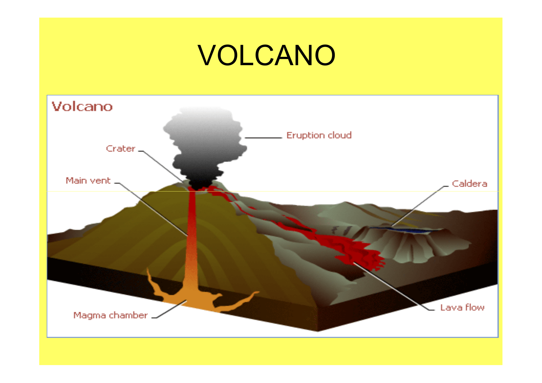 Схема вулкана