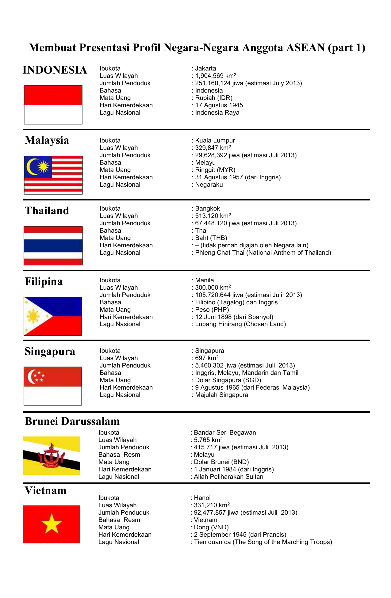 Luas Wilayah Negara Asean Belajar