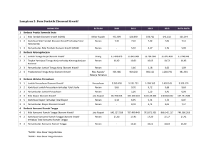 Lampiran 2: Data Statistik Ekonomi Kreatif