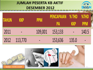 sebaran pencapaian kb aktif s.d des 2012