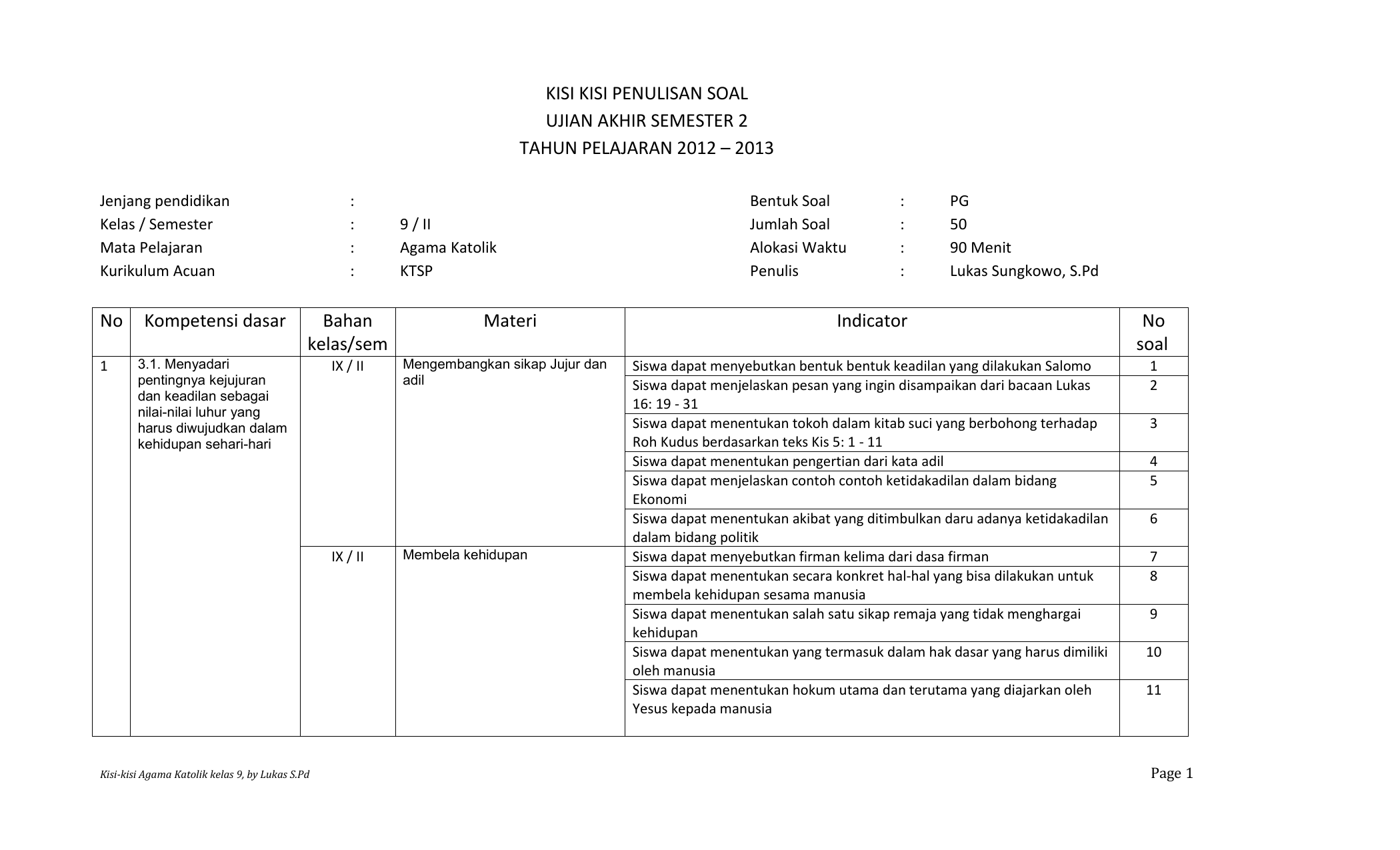 Contoh Format Kisi Kisi Soal Sd Contoh Soal Terbaru