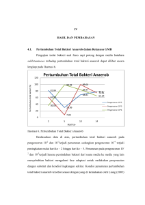 Pertumbuhan Total Bakteri Anaerob