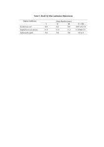 Tabel 3. Hasil Uji Sifat Antibakteri Bakteriosin Bakteri Indikator Zona