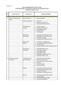 1, UIN Syarif Hidayatullah Dirasat Islamiyah 1