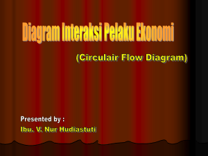 diagram-interaksi-pelaku