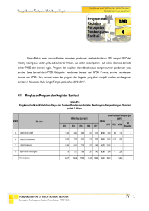 Program dan Kegiatan Percepatan