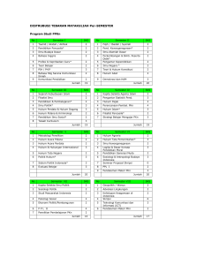 DISTRUBUSI TEBARAN MATAKULIAH Per