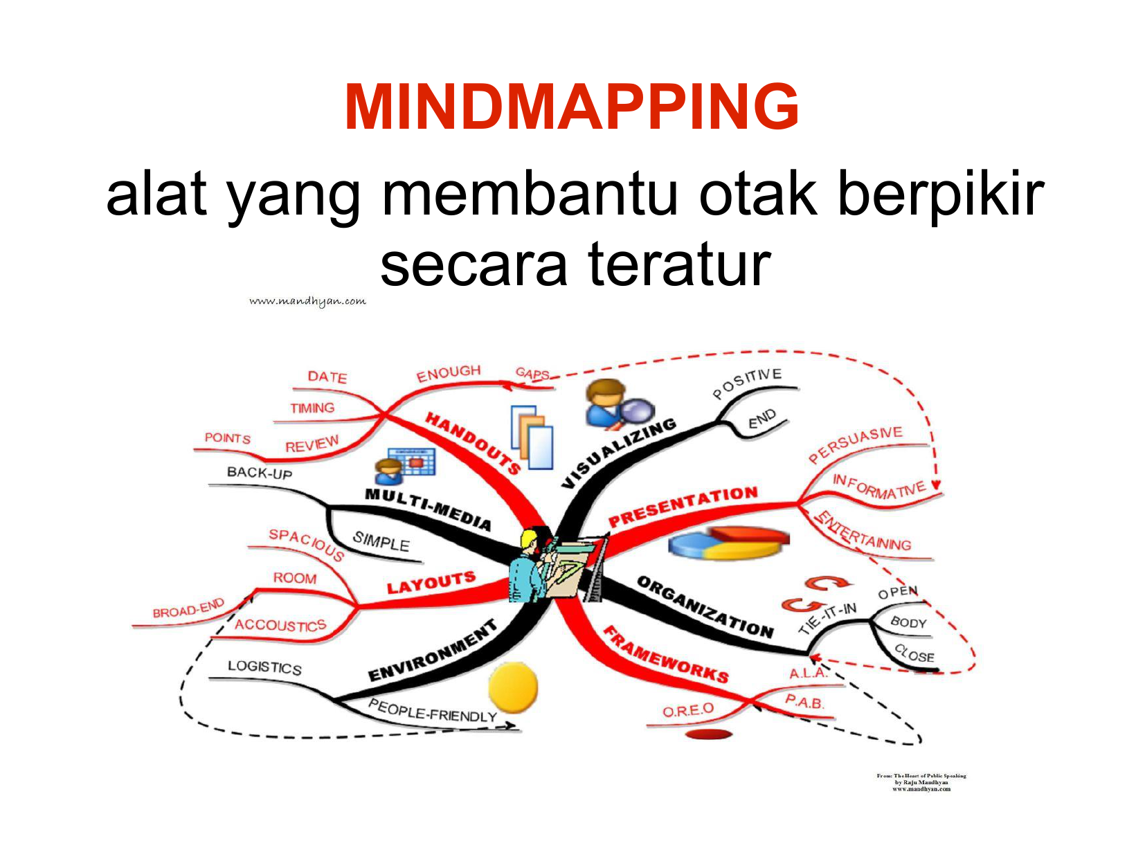 Майндмэппинг. Майндмэппинг,mindmapping. Майндмэппинг примеры. Технология майндмэппинга.