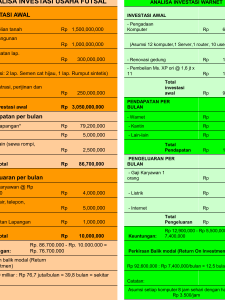 Pengeluaran per bulan