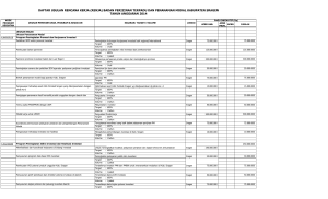 daftar usulan rencana kerja (renja) badan