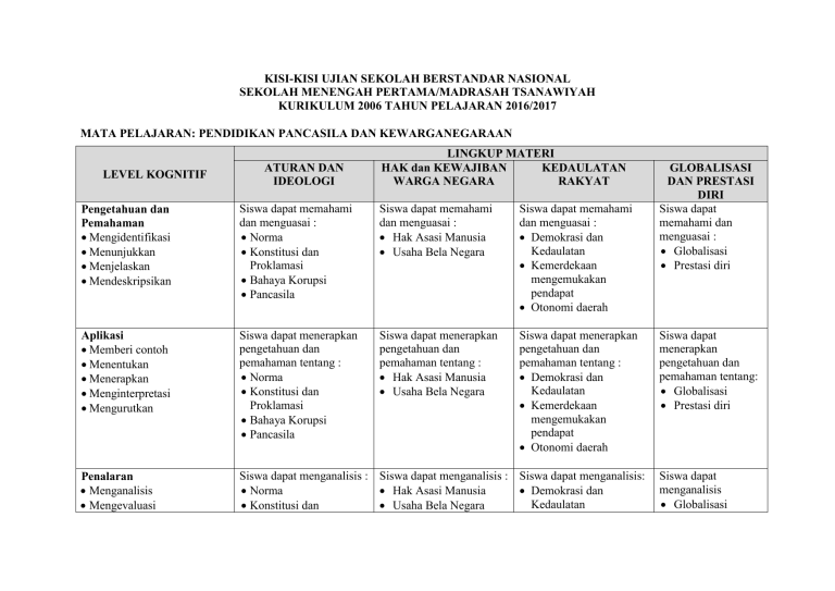 KISI-KISI UJIAN SEKOLAH BERSTANDAR NASIONAL SEKOLAH