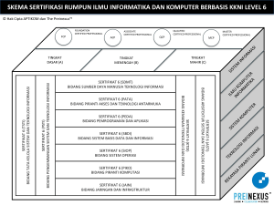 tabel gelar profesi bidang teknologi informasi berbasis sertifikasi