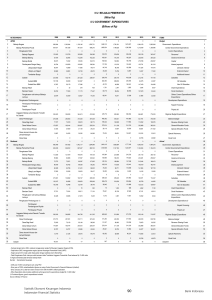 Statistik Ekonomi Keuangan Indonesia Indonesian