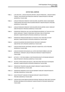 Daftar Tabel Lampiran - Dinas Kesehatan Provinsi Gorontalo