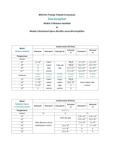 Data Kompilasi