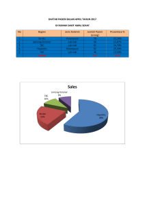 DAFTAR PASIEN BULAN APRIL TAHUN 2017 DI RUMAH SAKIT