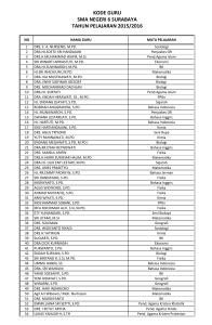 kode guru sma negeri 6 surabaya tahun pelajaran 2015/2016