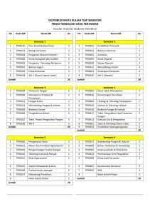 distribusi mata kuliah tiap semester prodi teknologi