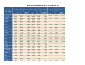 Neraca Perdagangan Beberapa Negara (juta US