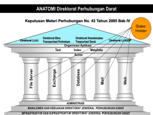 Building Block Application Direktorat Jenderal Perhubungan Darat