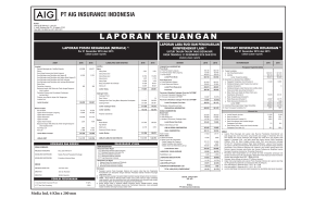 laporan keuangan - PT AIG Insurance Indonesia