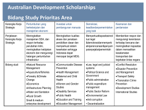 Australian Development Scholarships Syarat