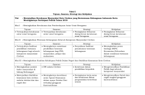 Tabel I Tujuan, Sasaran, Strategi dan Kebijakan Visi : Mewujudkan