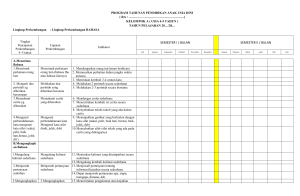 B2. PROTA Lingkup Perkembangan BAHASA