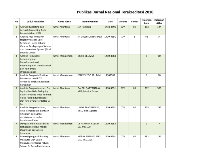 Publikasi Jurnal Nasional Terakreditasi 2010