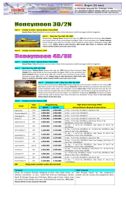 Hotel Type Kamar Harga/Pasang High Season Surcharge (HSS) 3D