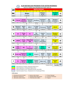 ALUR MATAKULIAH PROGRAM STUDI SISTEM INFORMASI VIII V