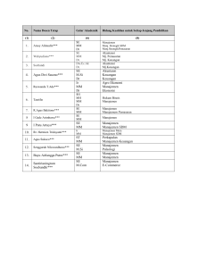 4. Agus Dwi Sasono*** SE M.Si Dr Akuntansi Keuangan Keuangan