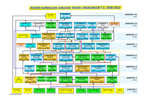 Nama - E-learning UPN JATIM