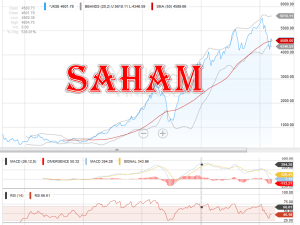 Saham - Kuliah Online UNIKOM