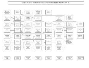Alur Mata Kuliah Jurusan Ilmu Ekonomi