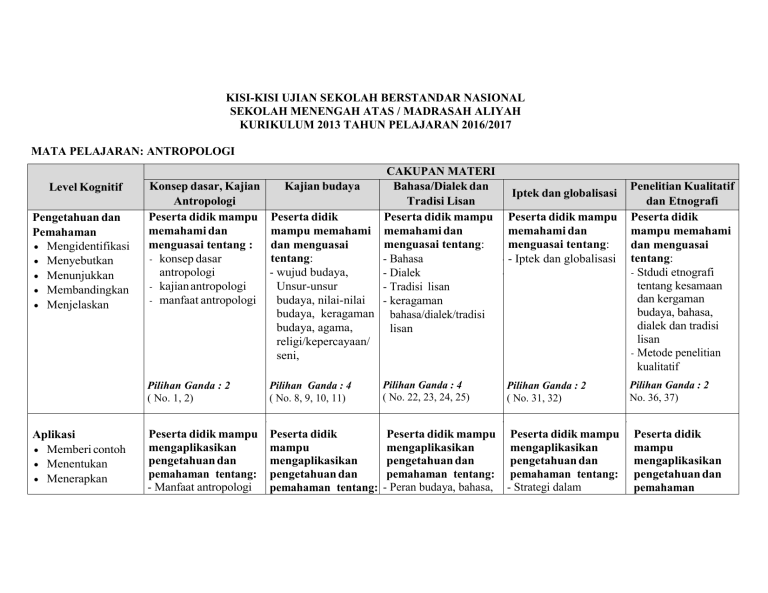 Kisi-kisi Antropologi 2013