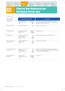 Struktur Grup Perusahaan dan Kepemilikan Entitas Anak
