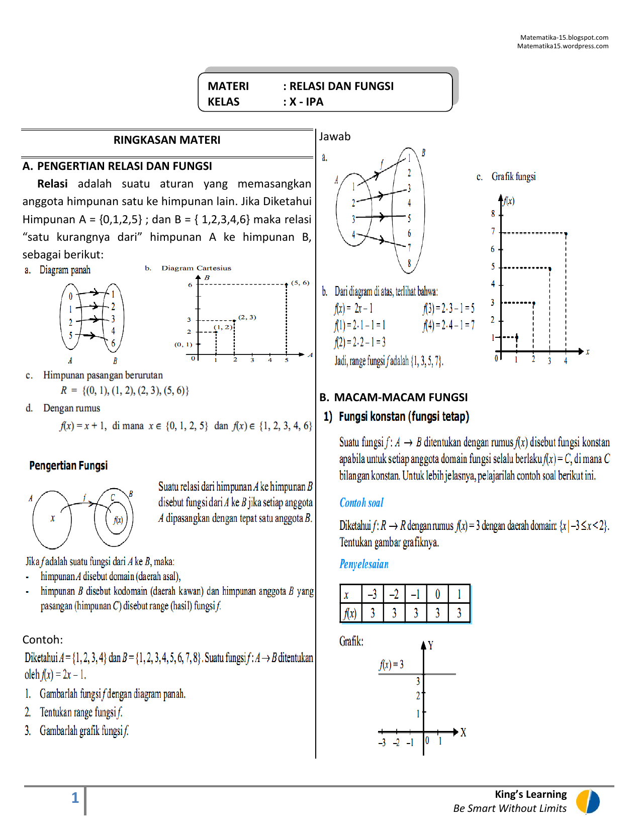 30 Soal Matematika Fungsi Kelas X Dan Jawabannya