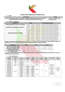 spread zero - Cerdas Indonesia Berjangka