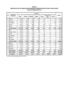 tabel 8 penduduk kota cimahi berdasarkan agama/kepercayaan