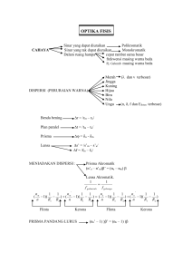 OPTIKA FISIS
