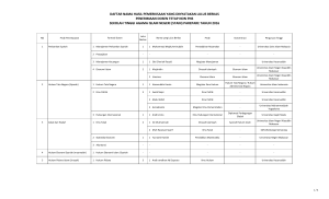 daftar nama hasil pemeriksaan yang dinyatakan