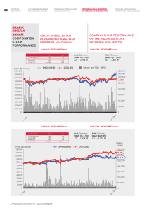 56 GRAFIK KINERJA SAHAM cOMPOSITION