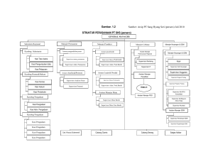 Gambar. 1.2 STRUKTUR PERUSAHAAN PT SHS (persero)