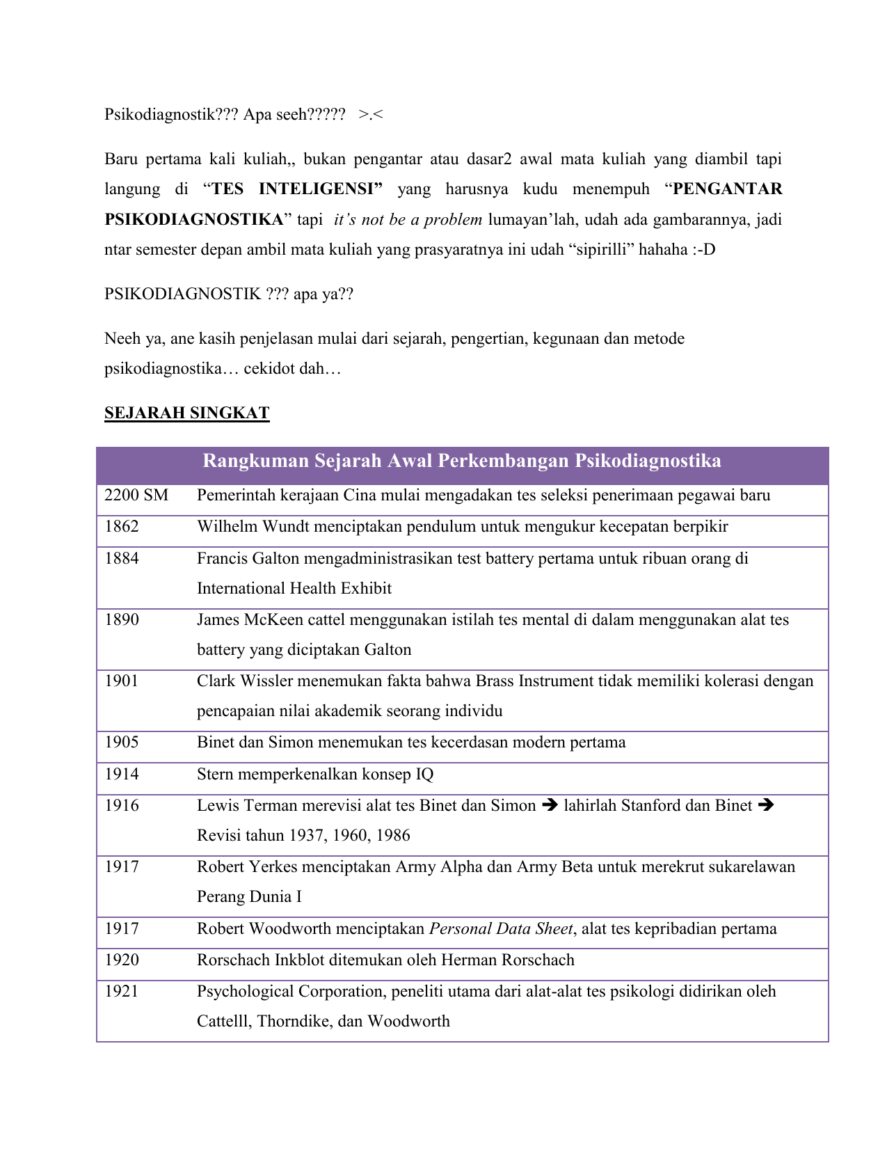 File Psikodiagnostik